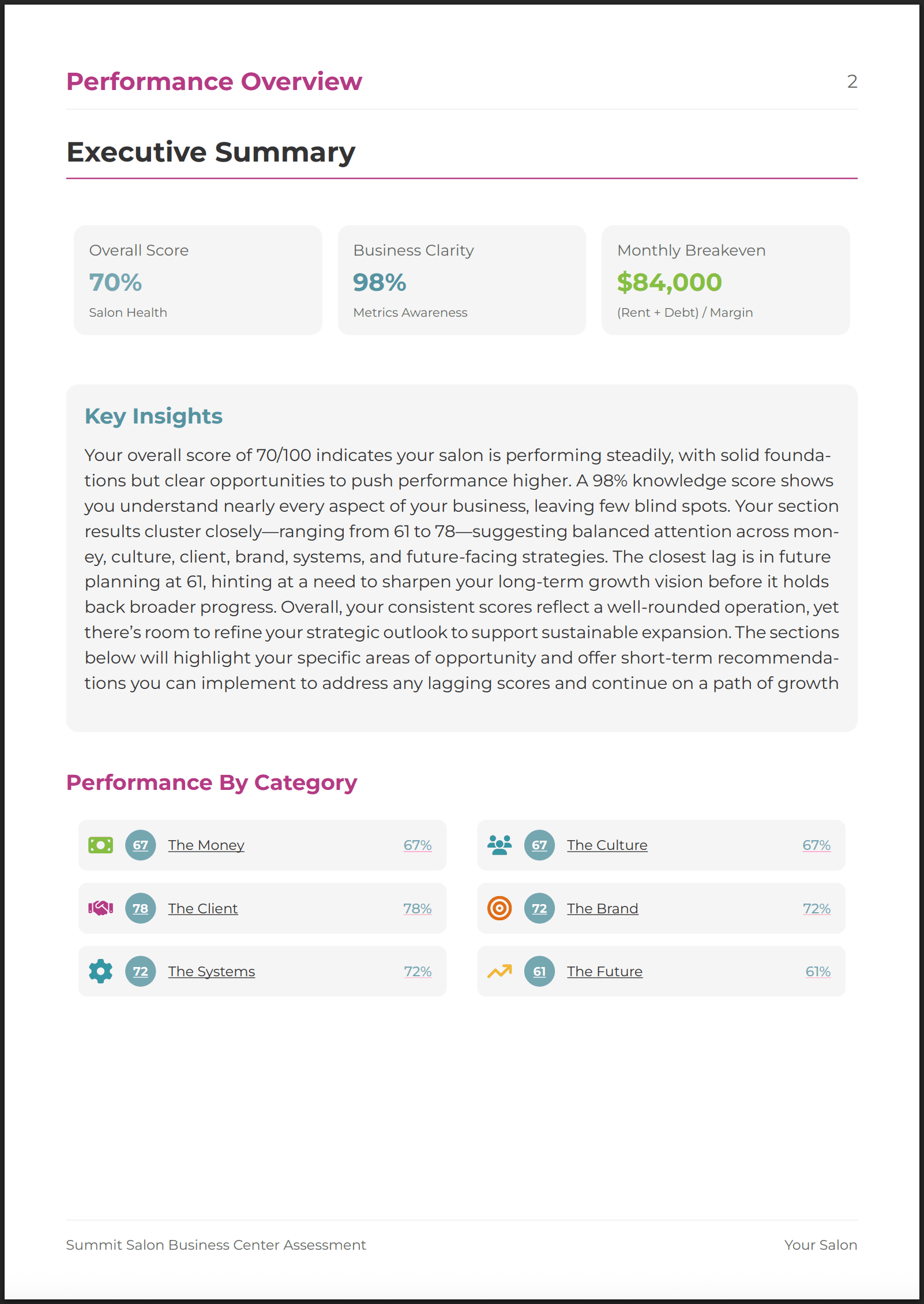 Professional PDF Report with Business Metrics